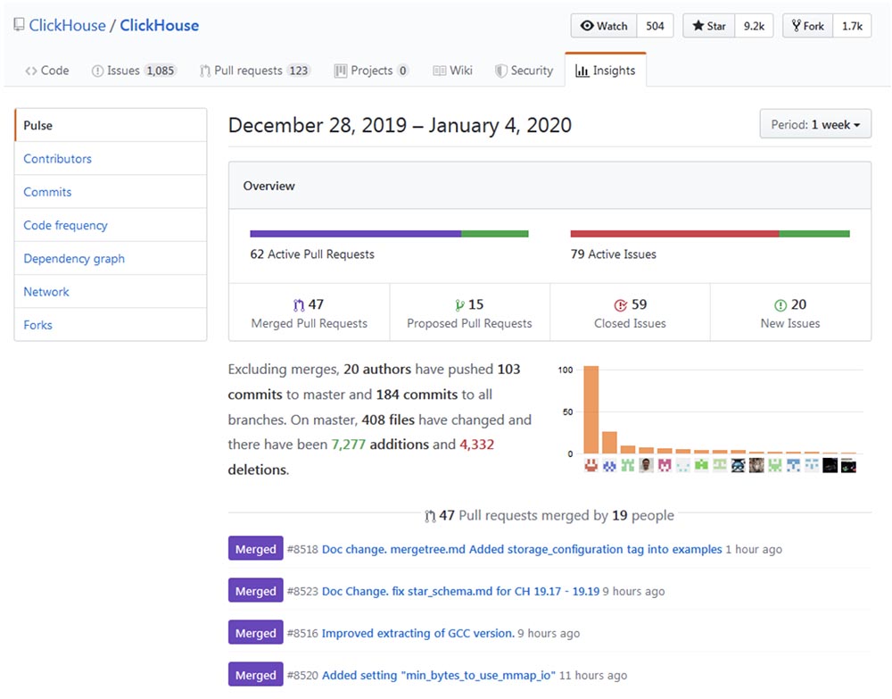 Использование Clickhouse в качестве замены ELK, Big Query и TimescaleDB - 4