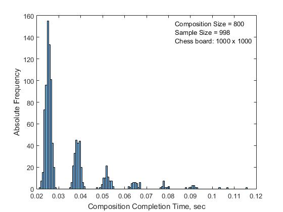 n-Queens Completion Problem — линейный алгоритм решения - 11 n-Queens Completion Problem — линейный алгоритм решения - 11