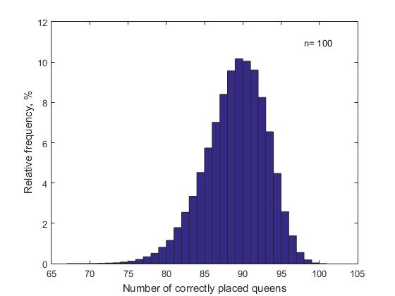 n-Queens Completion Problem — линейный алгоритм решения - 2 n-Queens Completion Problem — линейный алгоритм решения - 2