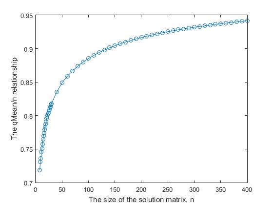 n-Queens Completion Problem — линейный алгоритм решения - 3 n-Queens Completion Problem — линейный алгоритм решения - 3