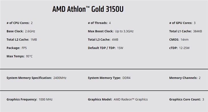 Теперь Gold и Silver – это не только Pentium. AMD представила бюджетные процессоры Athlon Gold 3150U и Athlon Silver 3050U