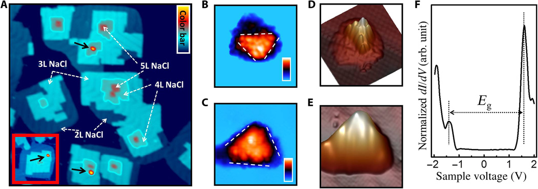Пирамида вместо сферы: нестандартная кластеризация атомов золота - 2 Пирамида вместо сферы: нестандартная кластеризация атомов золота - 2