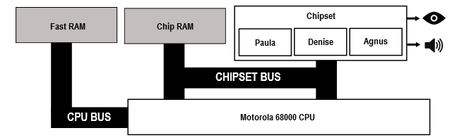 Полигоны Another World: Amiga 500 - 3 Полигоны Another World: Amiga 500 - 3