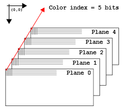 Полигоны Another World: Amiga 500 - 4 Полигоны Another World: Amiga 500 - 4