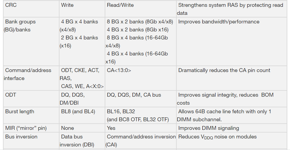 Micron пообещала, что новые DDR5 будут на 85% быстрее предшественника - 3 image