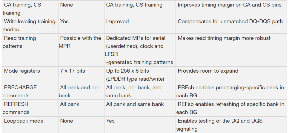 Micron пообещала, что новые DDR5 будут на 85% быстрее предшественника - 4 image
