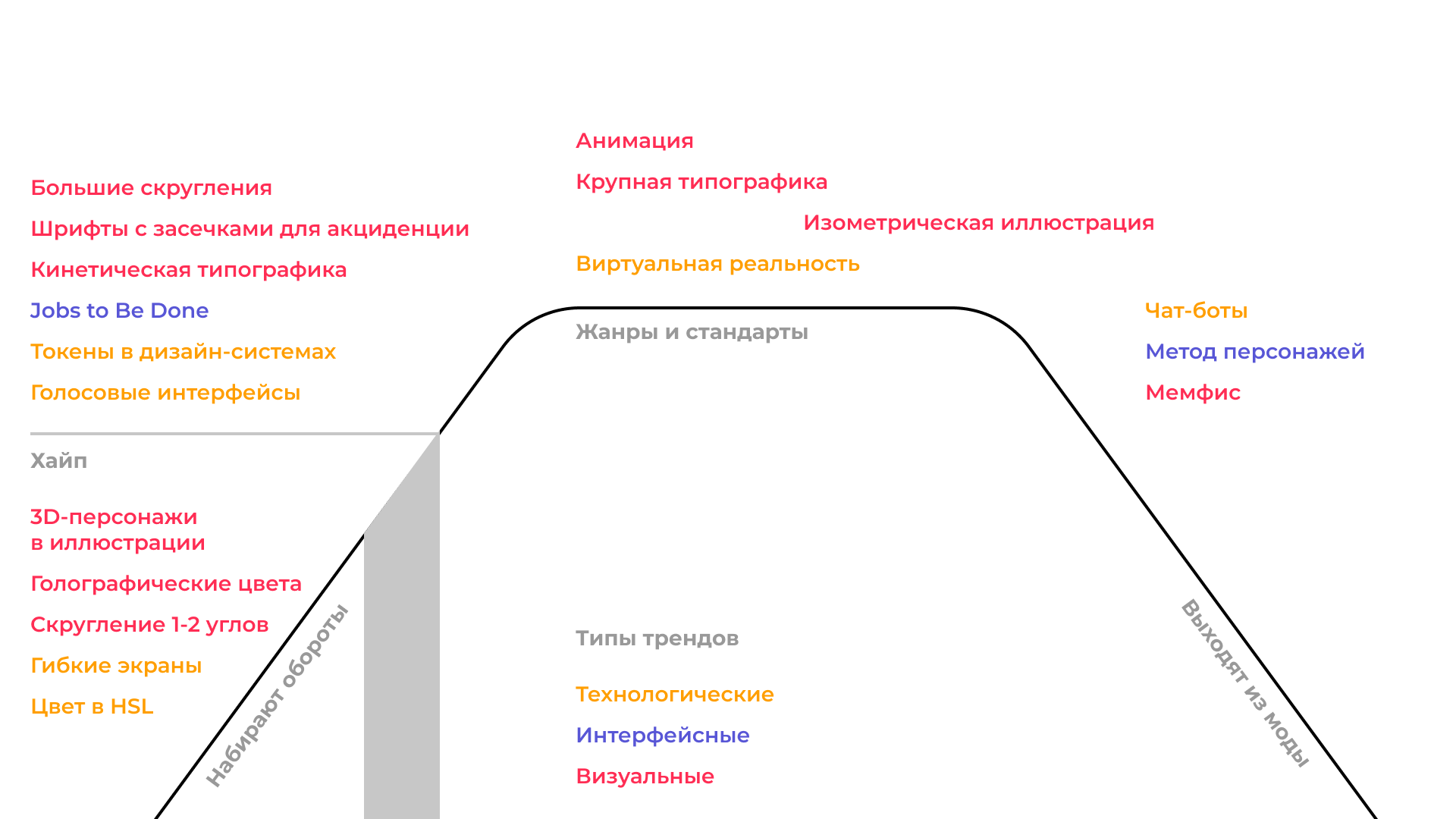 Дайджест продуктового дизайна, декабрь 2019 - 21