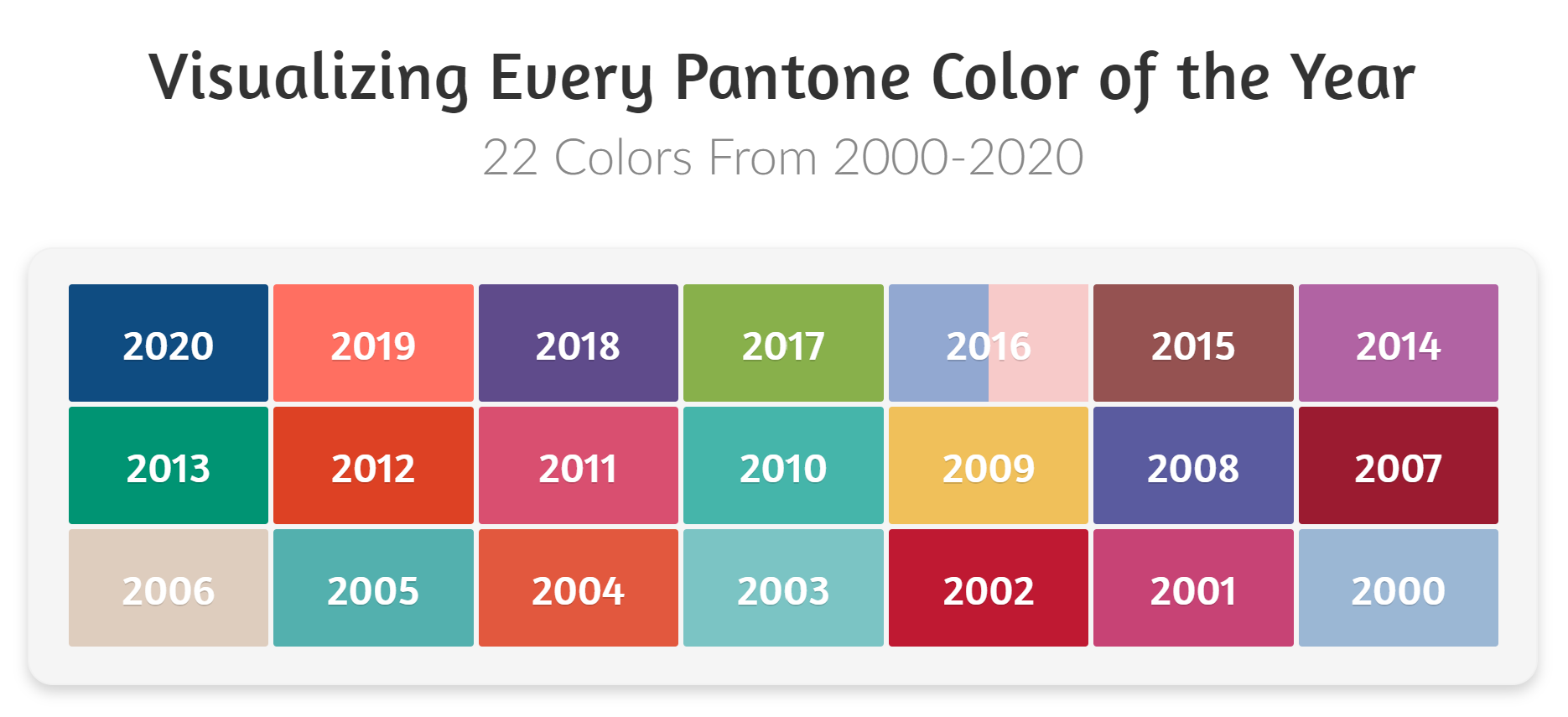 2024 цветная. Пантон 2000-2020. Pantone цвет года. Цвета года пантон по годам. Цвета всех годов пантон.