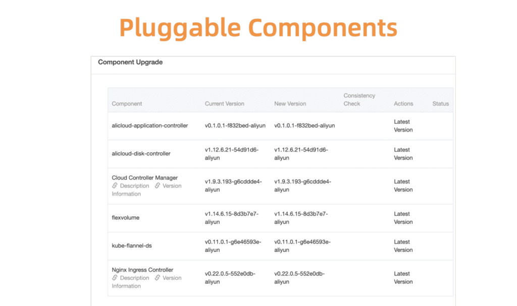 Как облако Alibaba Cloud управляет десятками тысяч кластеров Kubernetes с помощью… Kubernetes - 5