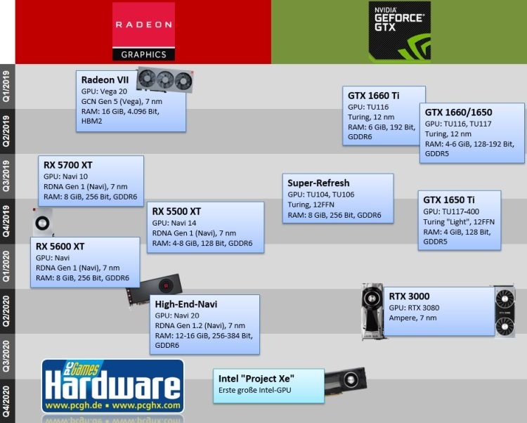 Новинки Intel, AMD и NVIDIA подогреют рынок ПК в третьем квартале