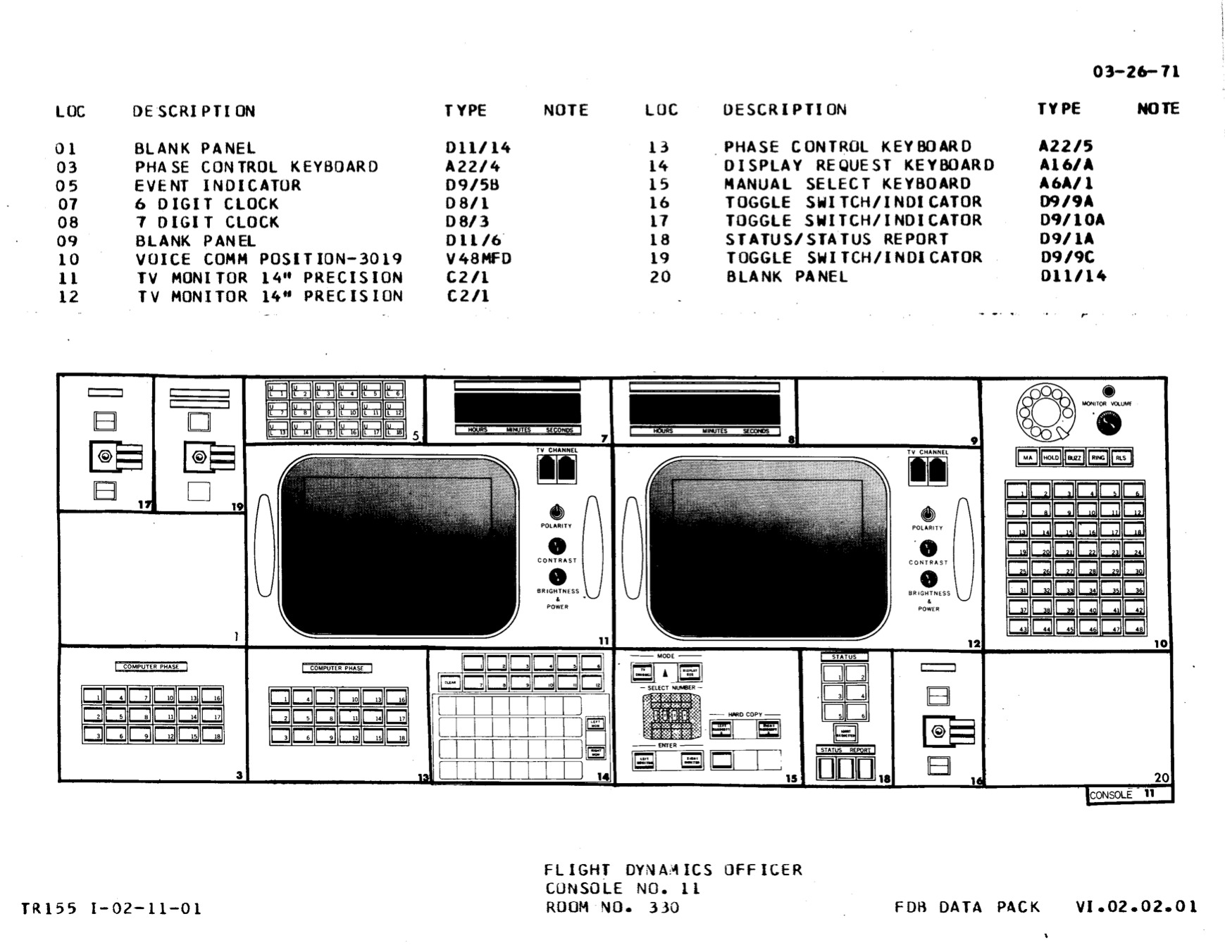Полётный контроллер «Аполлона»: подробное описание всех консолей - 12