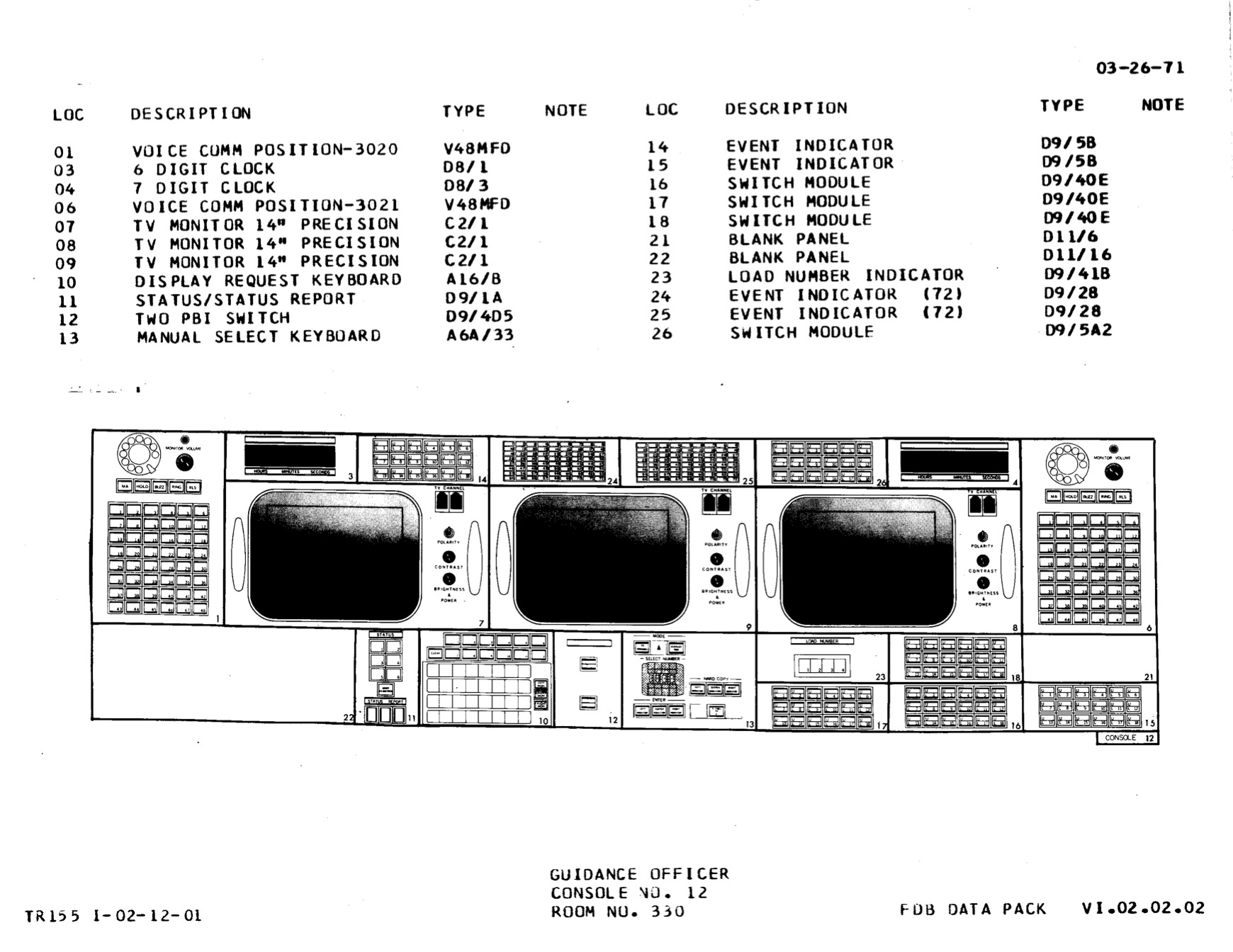 Полётный контроллер «Аполлона»: подробное описание всех консолей - 14 Полётный контроллер «Аполлона»: подробное описание всех консолей - 14