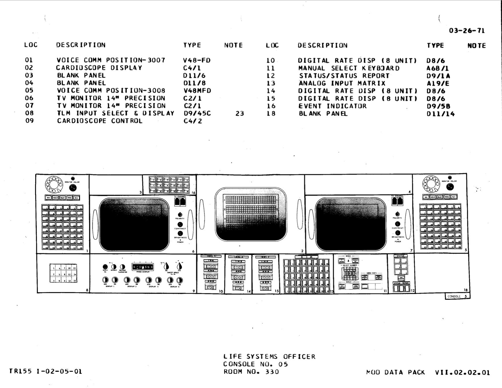 Полётный контроллер «Аполлона»: подробное описание всех консолей - 15