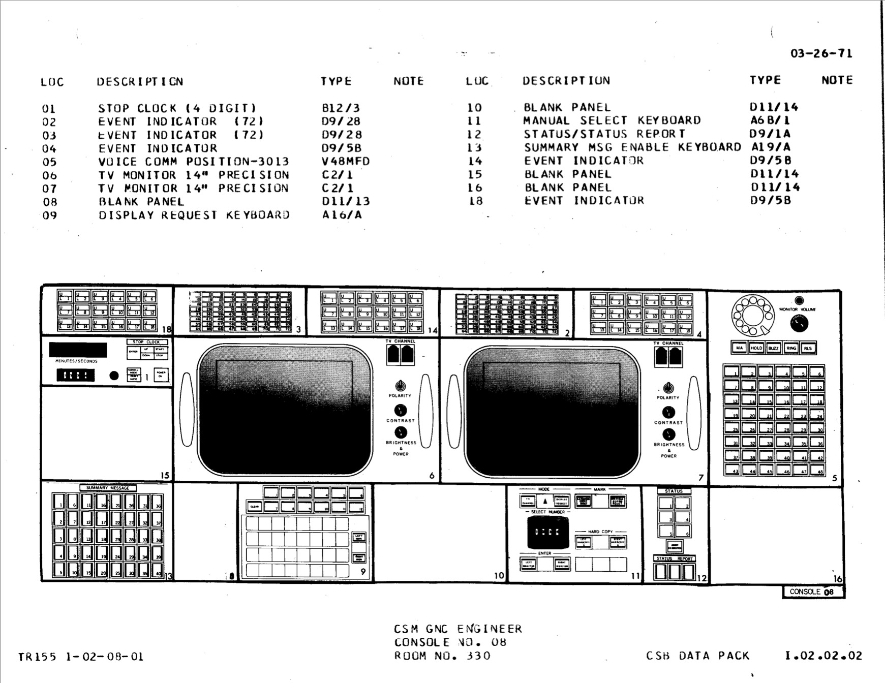 Полётный контроллер «Аполлона»: подробное описание всех консолей - 19