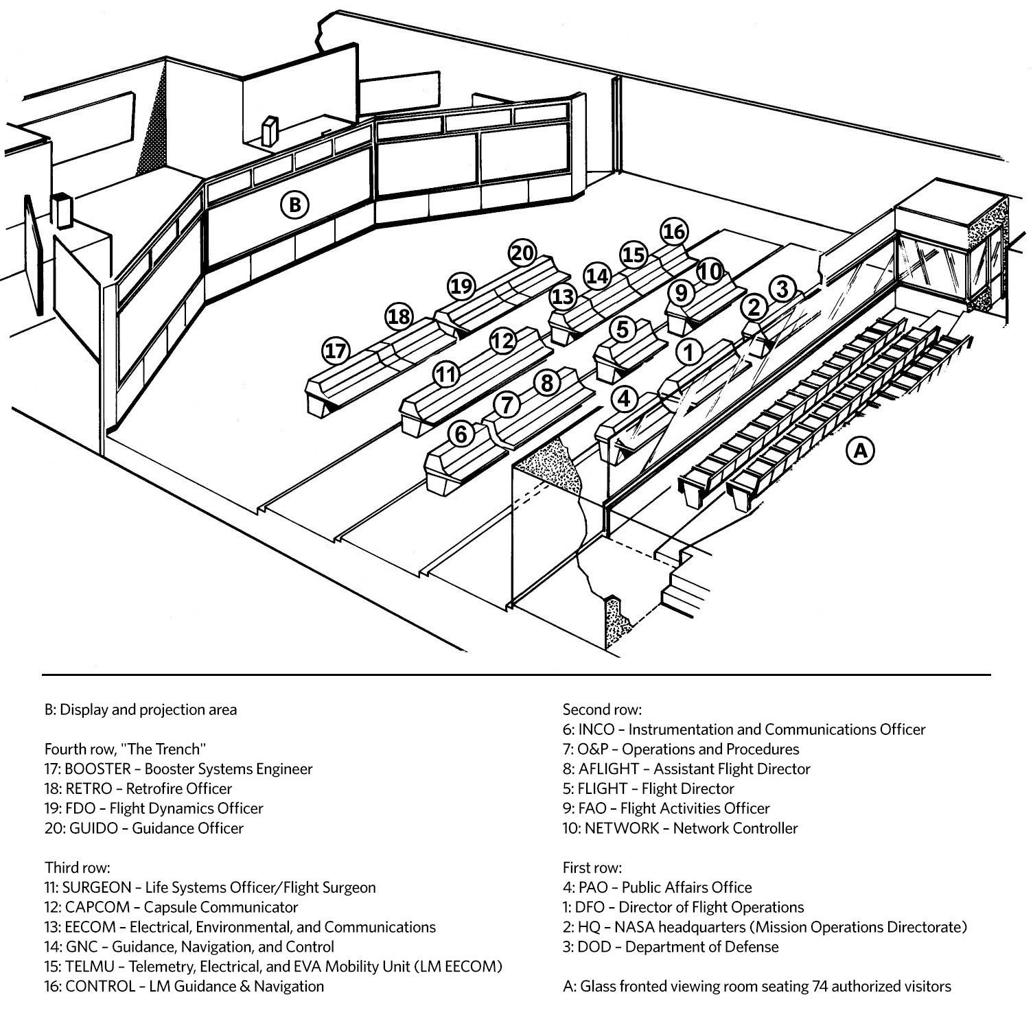 Полётный контроллер «Аполлона»: подробное описание всех консолей - 2