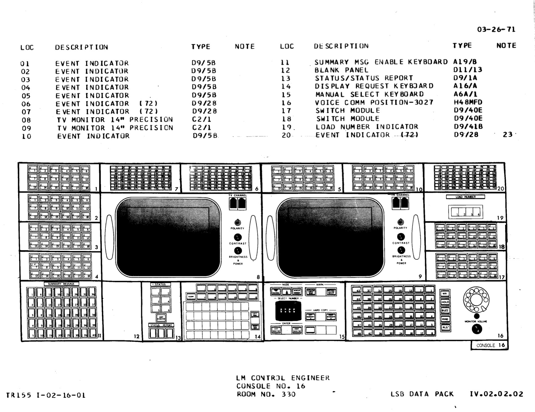 Полётный контроллер «Аполлона»: подробное описание всех консолей - 23