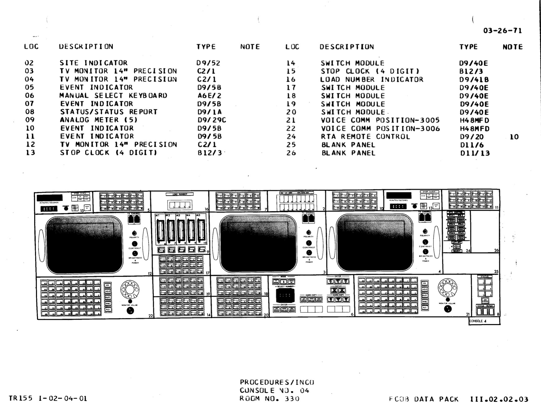 Полётный контроллер «Аполлона»: подробное описание всех консолей - 25