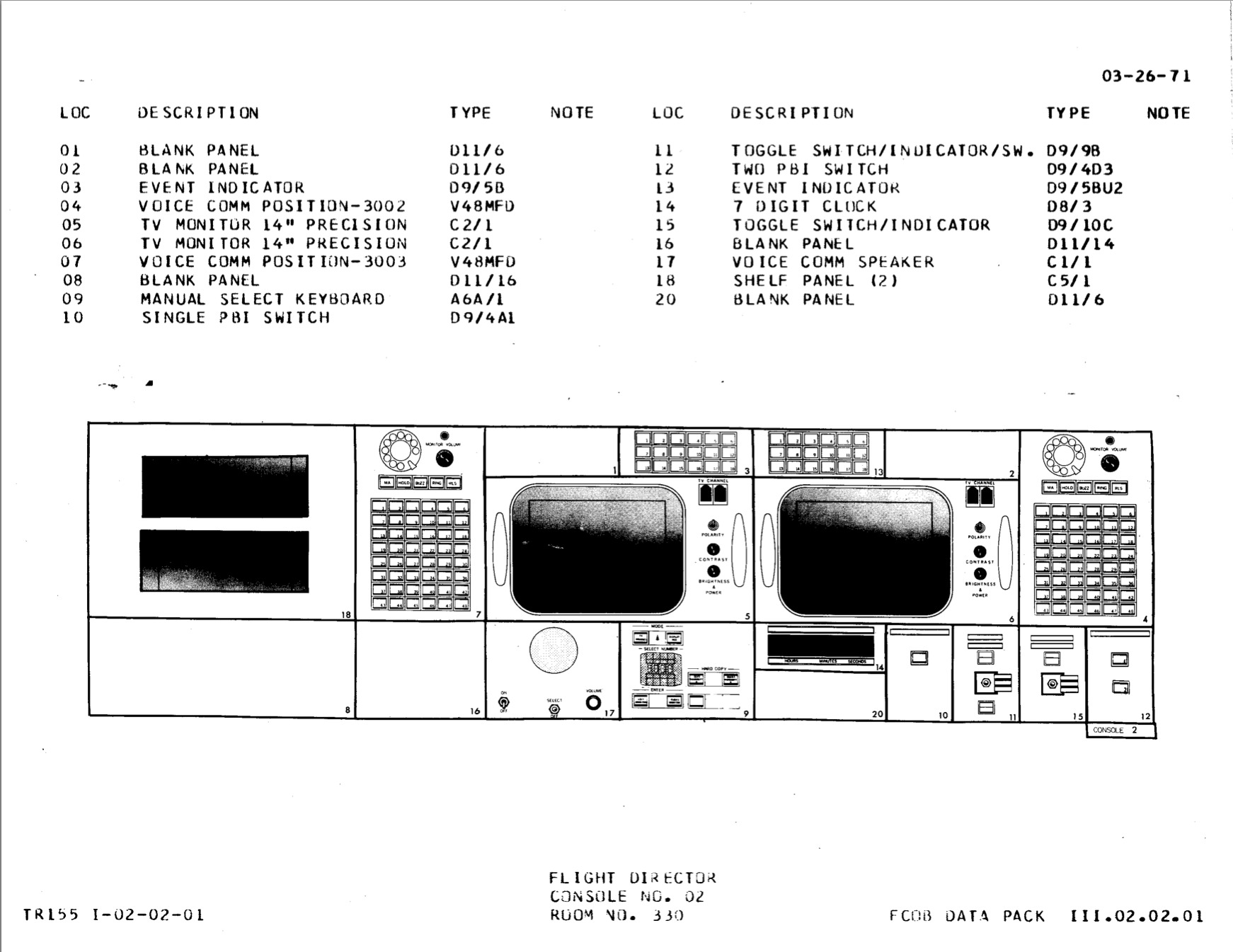 Полётный контроллер «Аполлона»: подробное описание всех консолей - 27