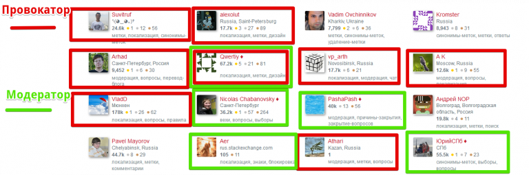 За кулисами жизни модератора Stack Overflow - 2