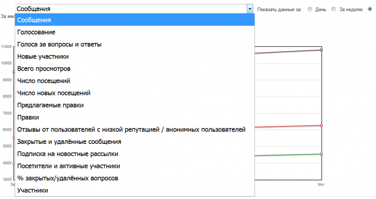 За кулисами жизни модератора Stack Overflow - 6