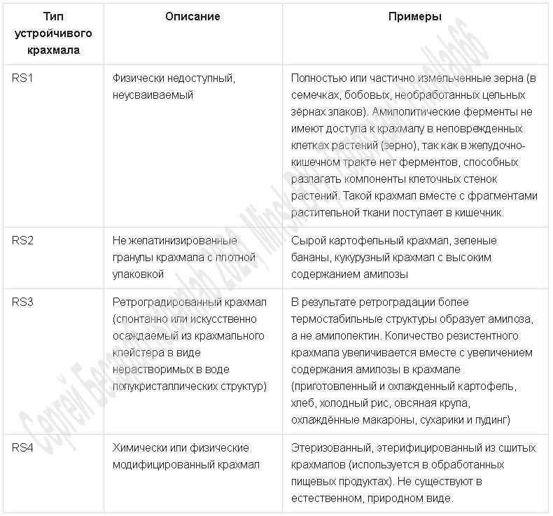 Заметки фитохимика 2020. Гречка или Повесть о народной крупе - 4