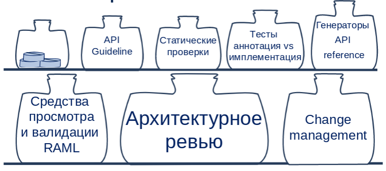 Микросервисы: как соблюсти контракт - 10 image
