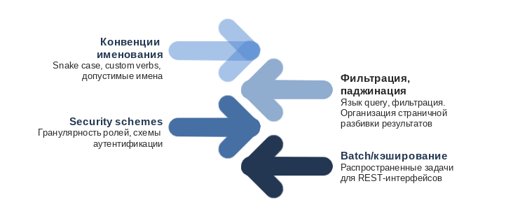 Микросервисы: как соблюсти контракт - 5 image