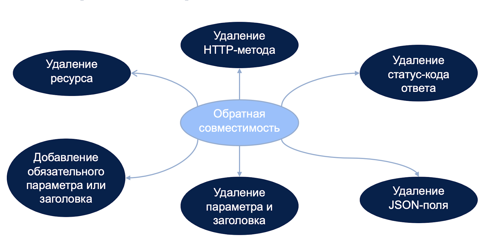 Микросервисы: как соблюсти контракт - 8 image