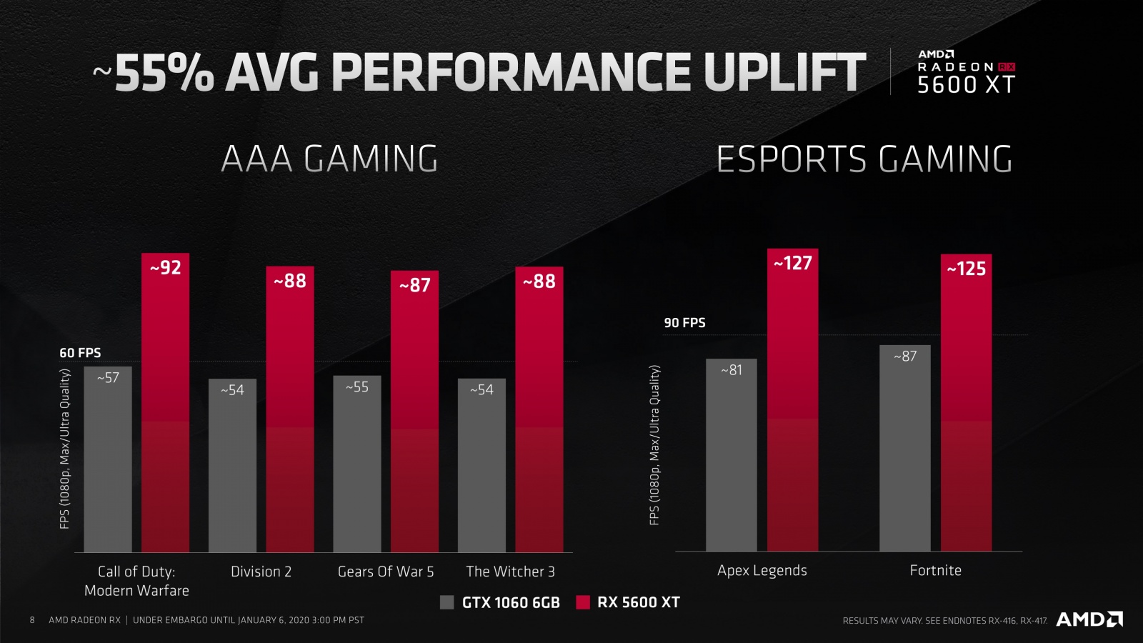 На CES 2020 AMD представила 64-ядерный десктопный Ryzen Threadripper 3990X, видеокарту Radeon RX 5600 и мобильные CPU - 17