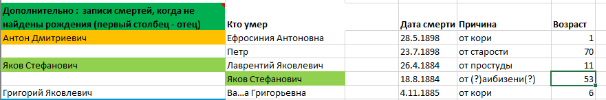 Генеалогические исследования — метрические книги, переписи, архивы, открытые базы - 5