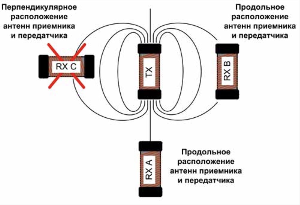 Конференция DefCon 27: за кулисами создания электронных бэйджей. Часть 1 - 12