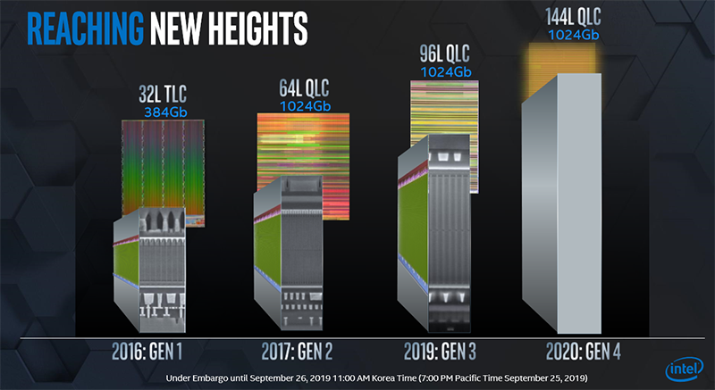 Новая статья: Итоги 2019 года: SSD-накопители