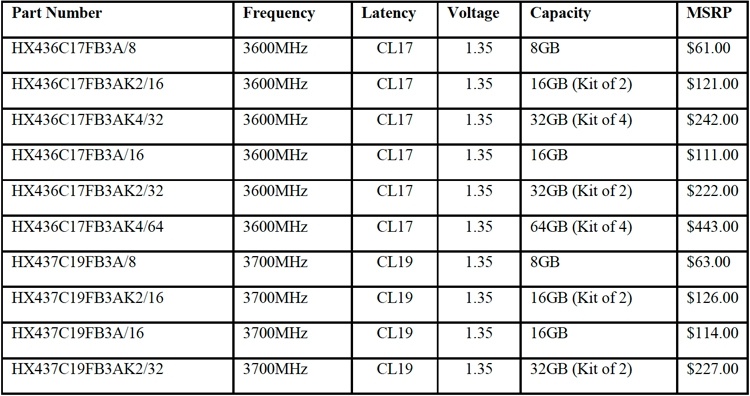 Новые модули памяти Kingston HyperX рассчитаны на настольные ПК и ноутбуки