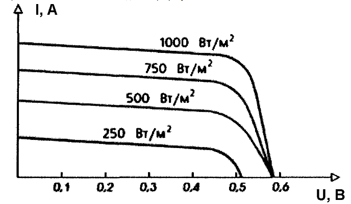 Солнце, ветер и вода ver 0.1 - 25