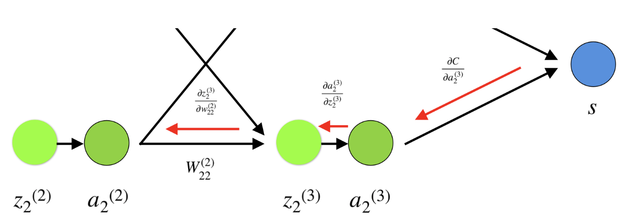 Знакомимся с методом обратного распространения ошибки - 18
