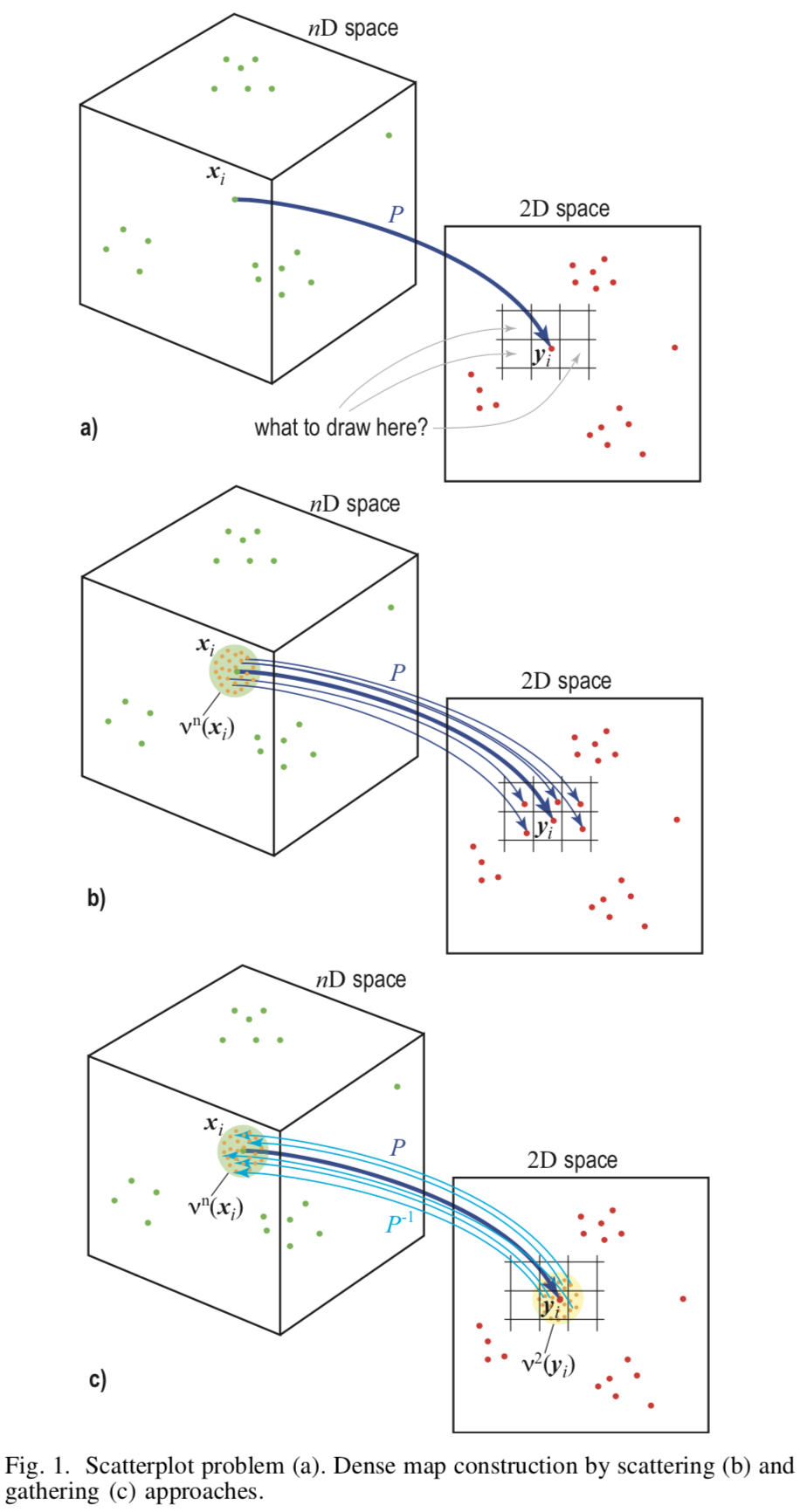 Methods difference