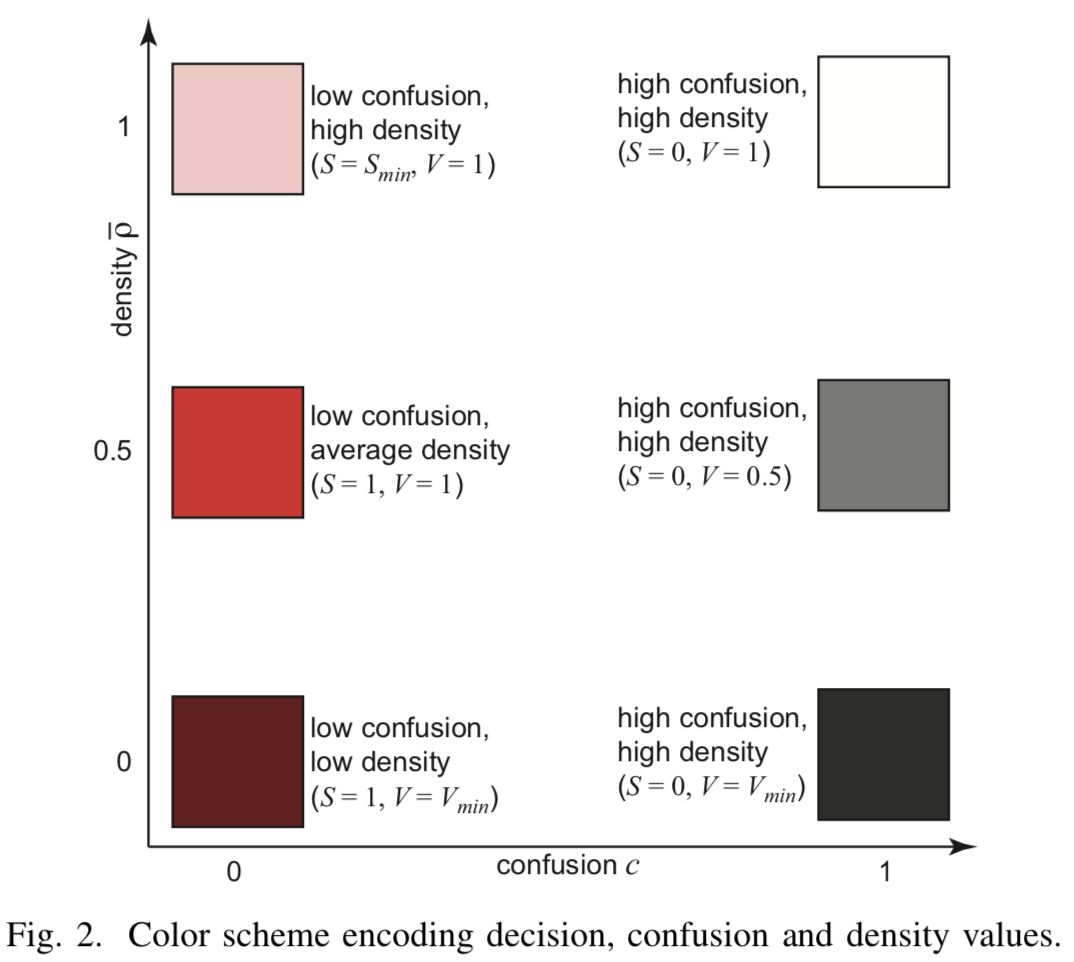 Color encoding