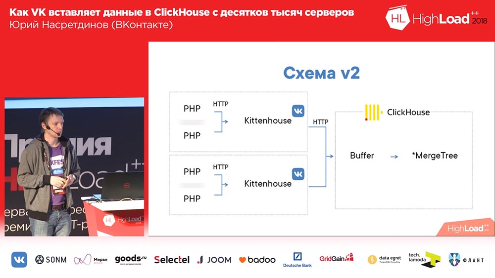 HighLoad++, Юрий Насретдинов (ВКонтакте): как VK вставляет данные в ClickHouse с десятков тысяч серверов - 15