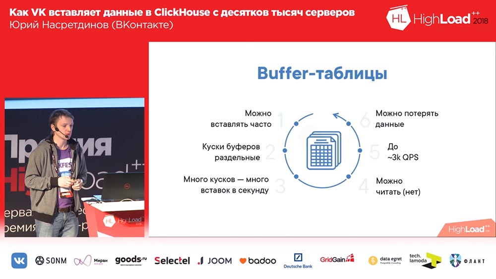 HighLoad++, Юрий Насретдинов (ВКонтакте): как VK вставляет данные в ClickHouse с десятков тысяч серверов - 16