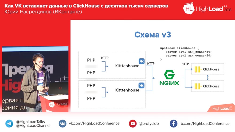 HighLoad++, Юрий Насретдинов (ВКонтакте): как VK вставляет данные в ClickHouse с десятков тысяч серверов - 20