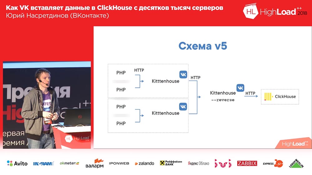 HighLoad++, Юрий Насретдинов (ВКонтакте): как VK вставляет данные в ClickHouse с десятков тысяч серверов - 24