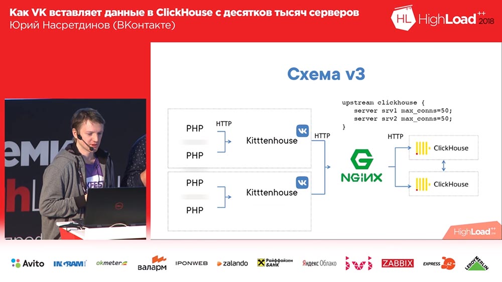 HighLoad++, Юрий Насретдинов (ВКонтакте): как VK вставляет данные в ClickHouse с десятков тысяч серверов - 41