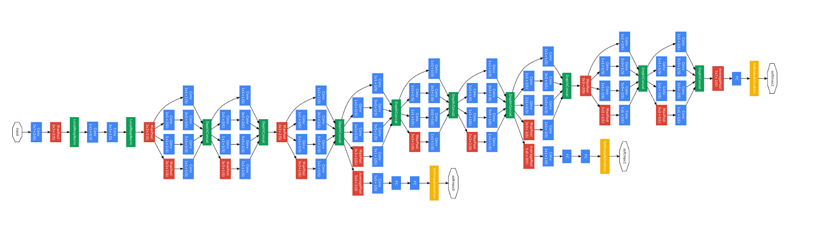 Keras Functional API в TensorFlow - 1