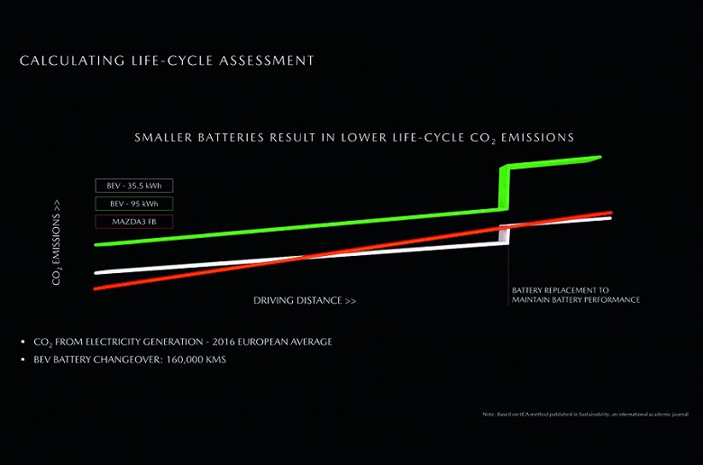 Динамику Mazda MX-30 ограничили намеренно, чтобы электромобиль меньше отличался от машин с ДВС