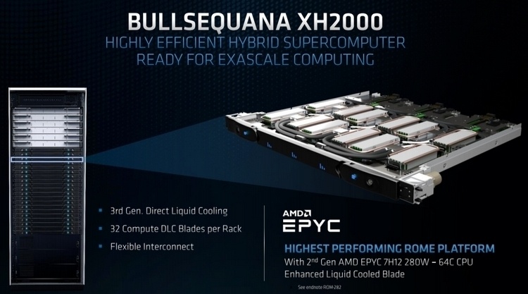 AMD EPYC Rome станут основой мощнейшего суперкомпьютера для прогноза погоды AMD EPYC Rome станут основой мощнейшего суперкомпьютера для прогноза погоды