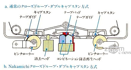 Nakamichi: о богах кассетной эпохи и временах, когда восходящее солнце светило ярче - 7