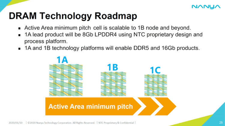 Nanya до конца года выпустит микросхемы оперативной памяти 10-нм класса
