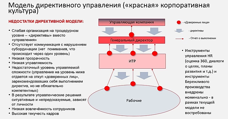 «Красная» корпоративная культура — главная проблема российского бизнеса (Часть 1) - 2