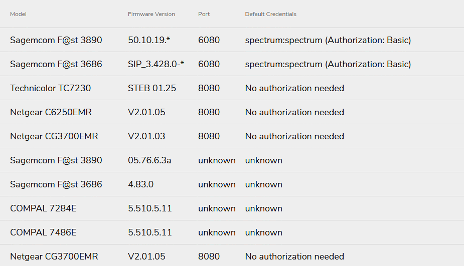 В миллионах кабельных модемов с чипами Broadcom нашли уязвимость к кибератакам - 2 image