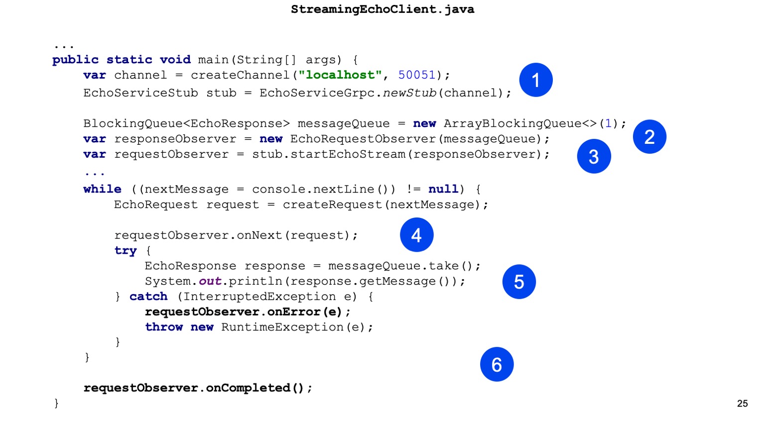 gRPC в качестве протокола межсервисного взаимодействия. Доклад Яндекса - 24 gRPC в качестве протокола межсервисного взаимодействия. Доклад Яндекса - 24